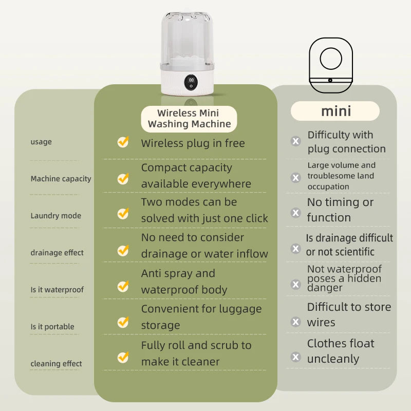 Mini Portable Underwear Laundry Machine