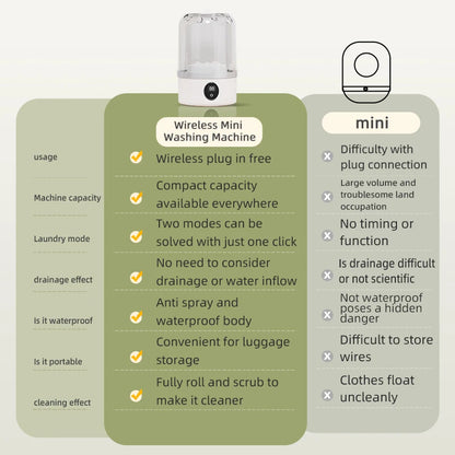 Mini Portable Underwear Laundry Machine
